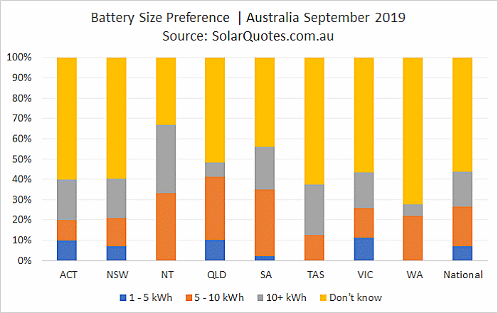 Battery capacity preference September 2019