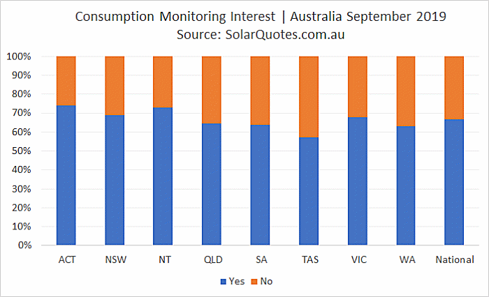 Solar Power System Monitoring - September 2019