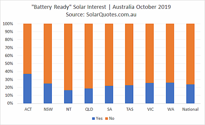 Battery Ready Solar - October 2019