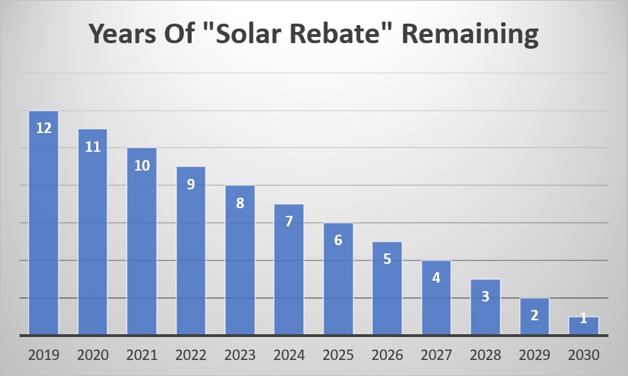 the-solar-rebate-is-not-ending-don-t-be-fooled-by-misleading-ads