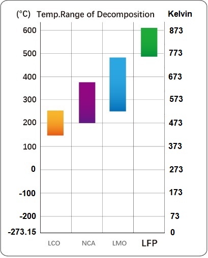 Temperature Range of Decomposition - adjusted