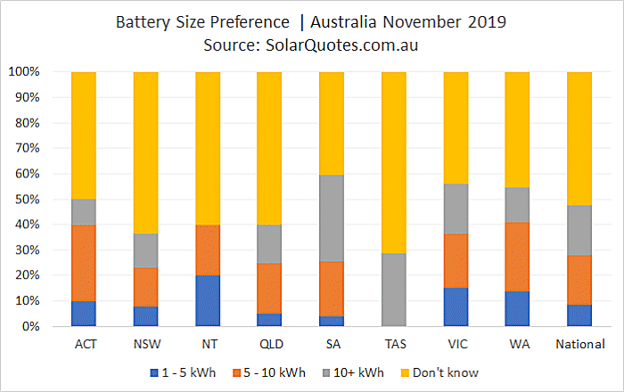 Battery capacity preference - November 2019