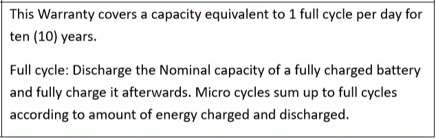 Dyness Powerbox battery warranty