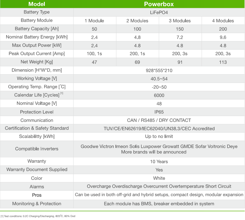 Dyness Powerbox technical specifications