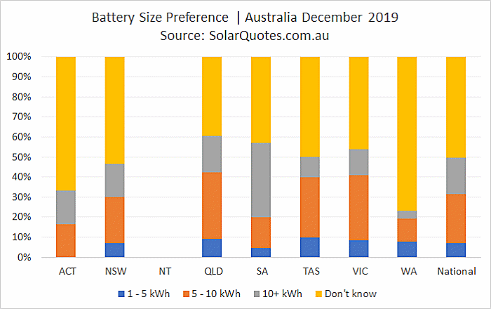 Battery capacity preference - December 2019
