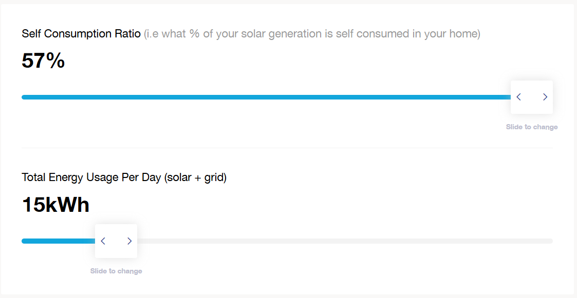 Solar energy self consumption and total electricity usage