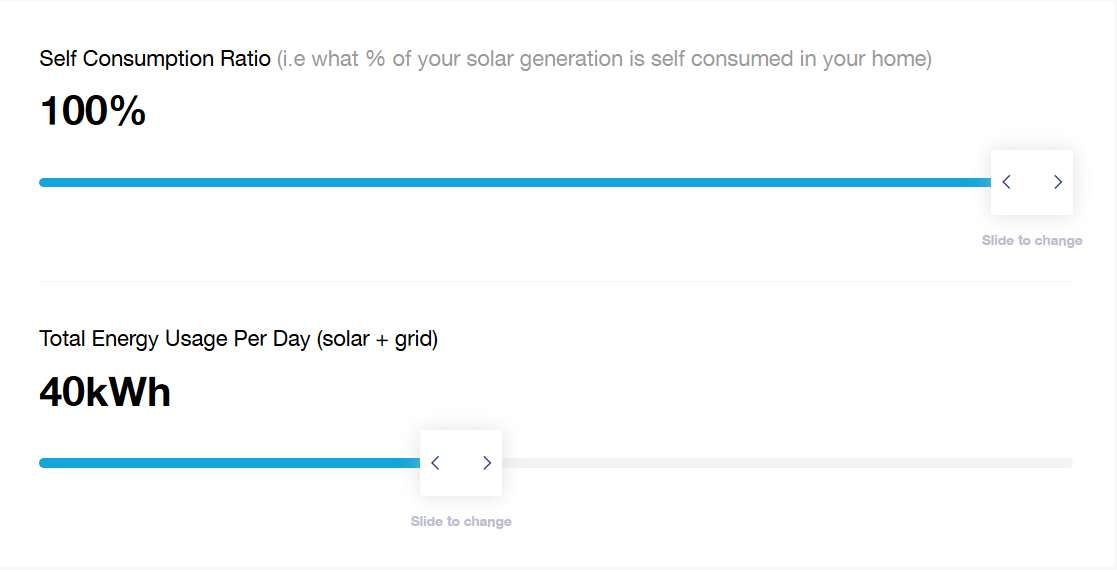 Self consumption ratio and total energy usage per day