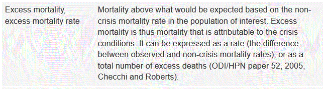 Excess mortality definition