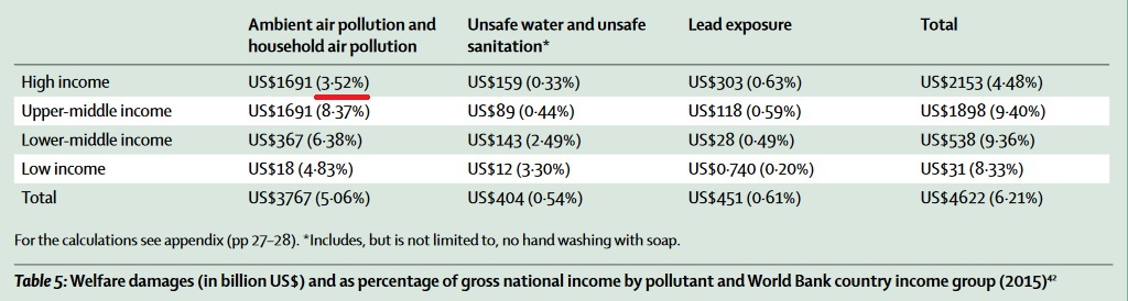 cost of air pollution