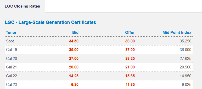 Large scale generation certificate prices