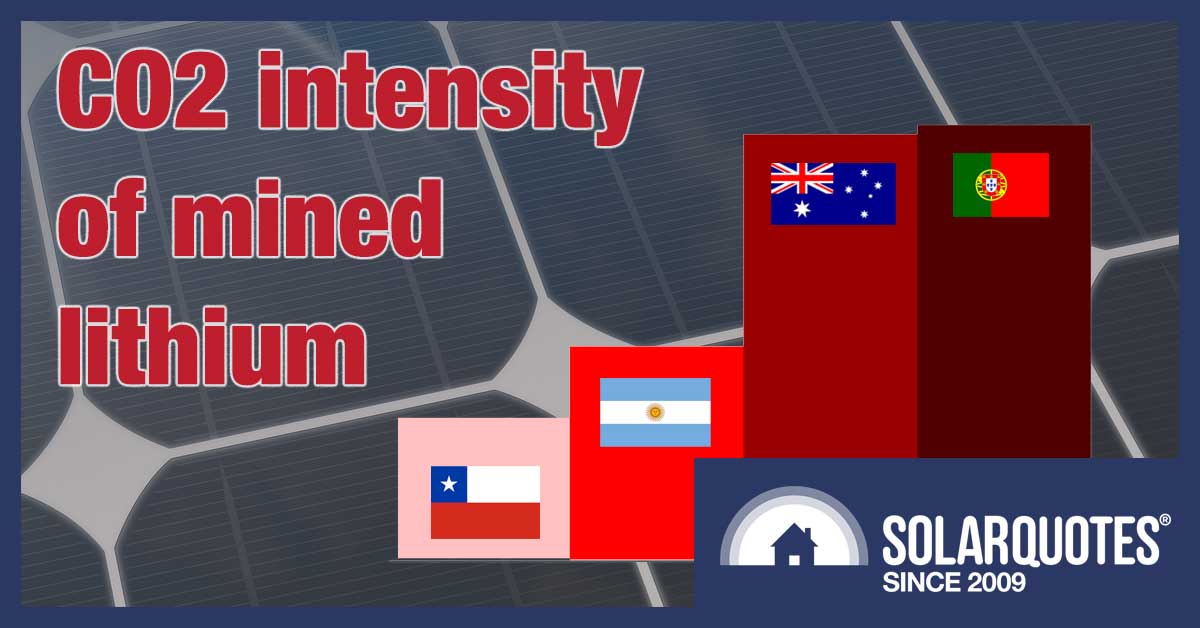 Australian lithium mining and carbon intensity