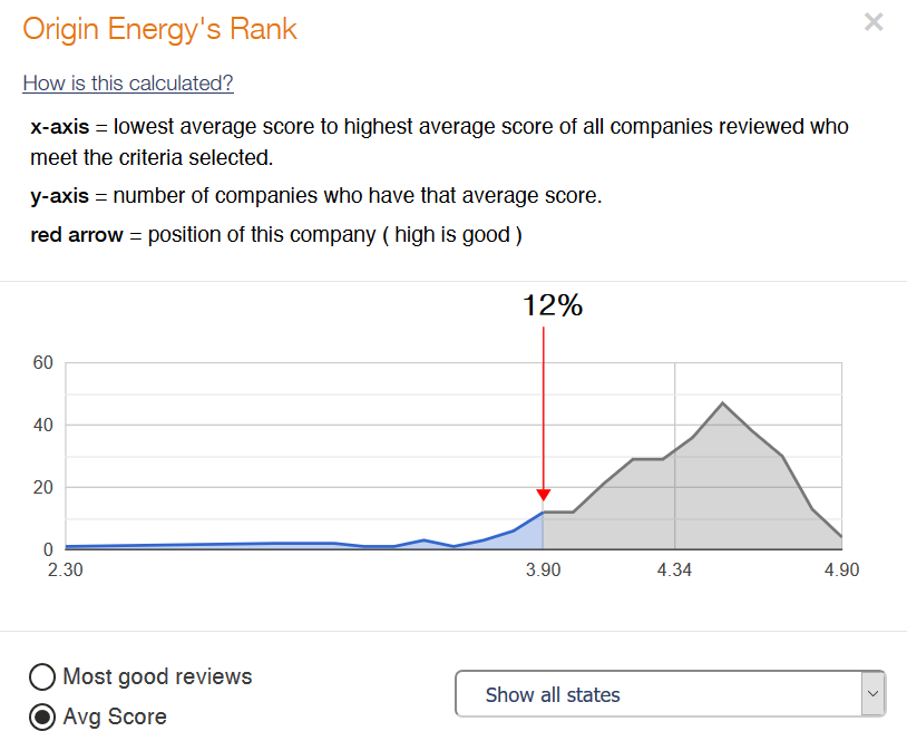 Origin Energy reviews ranking