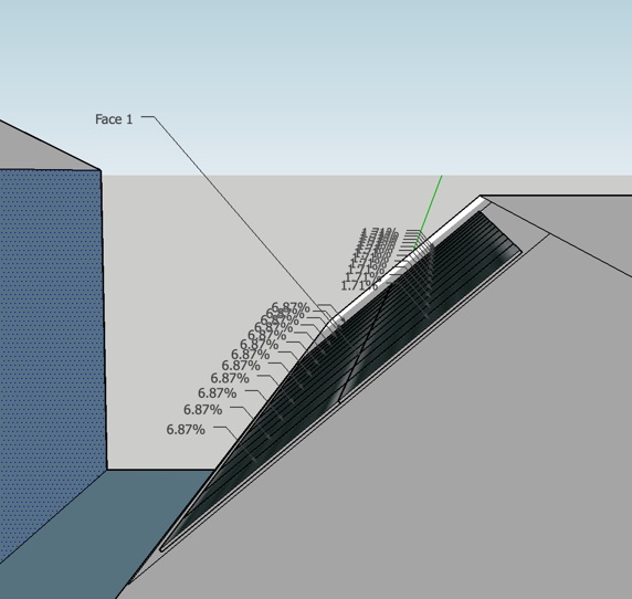 Solar panel shading effect results