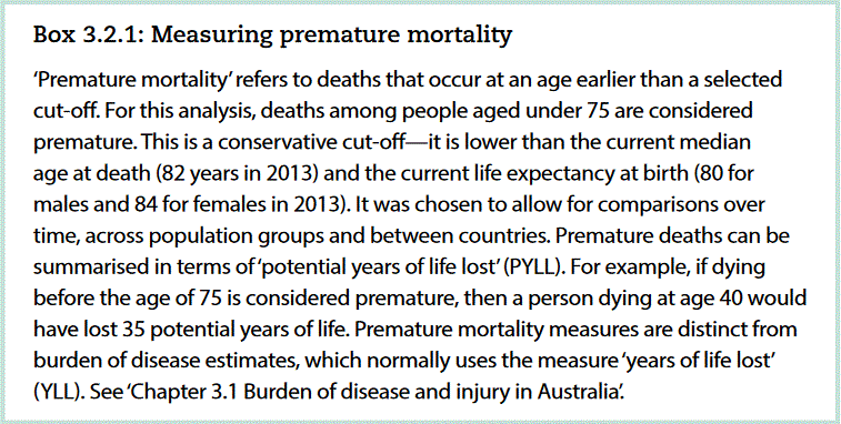 Premature mortality definition