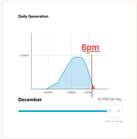 solar calculator results for summer