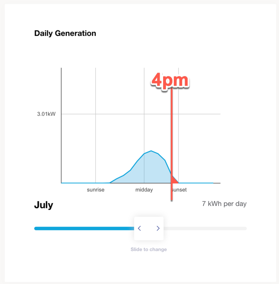 solar calculator results for winter