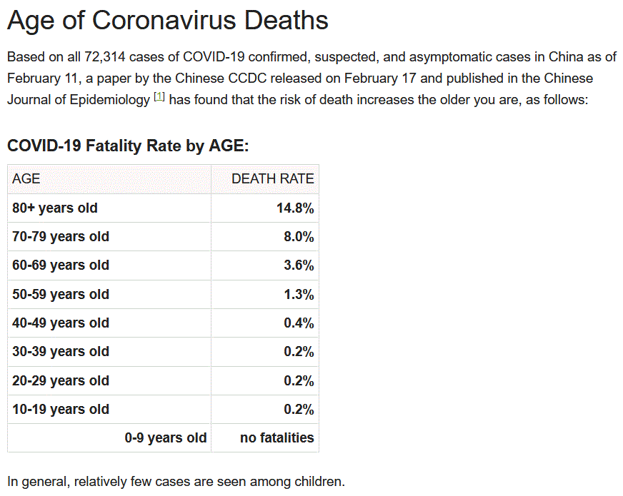 Age of coronavirus, or COVID-19, deaths