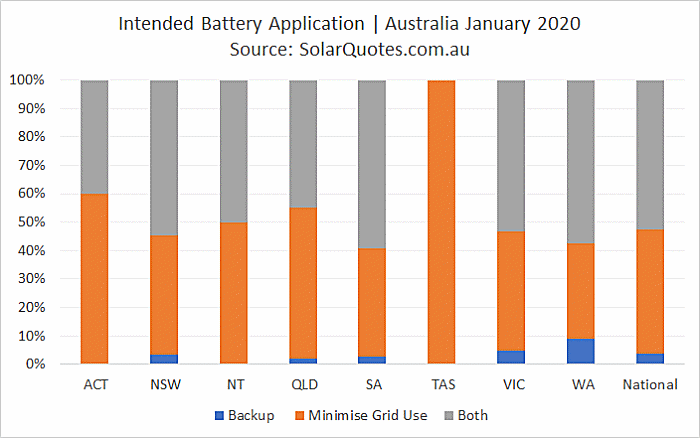 Solar battery application - January 2020
