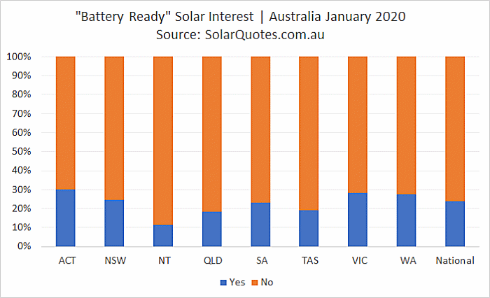 Battery-ready solar - January 2020