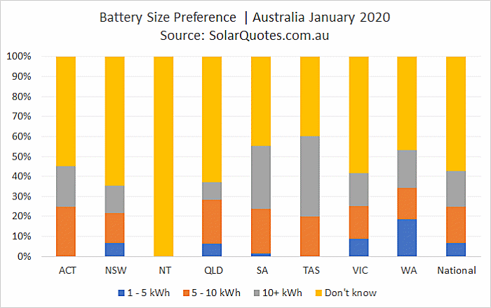 Battery size preference - January 2020