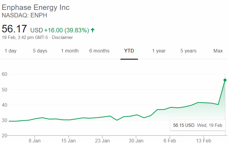 Enphase shares