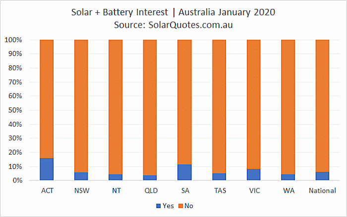 Solar + battery installation - January 2020