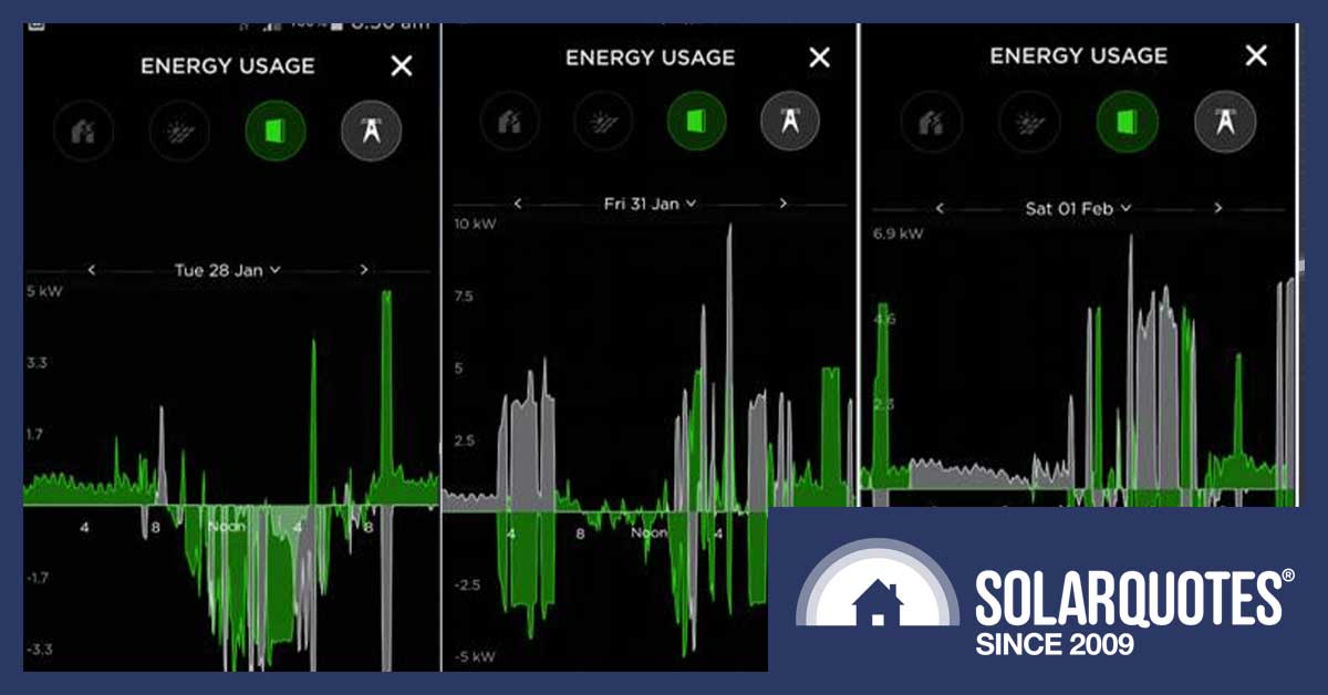 Tesla VPP battery cycling