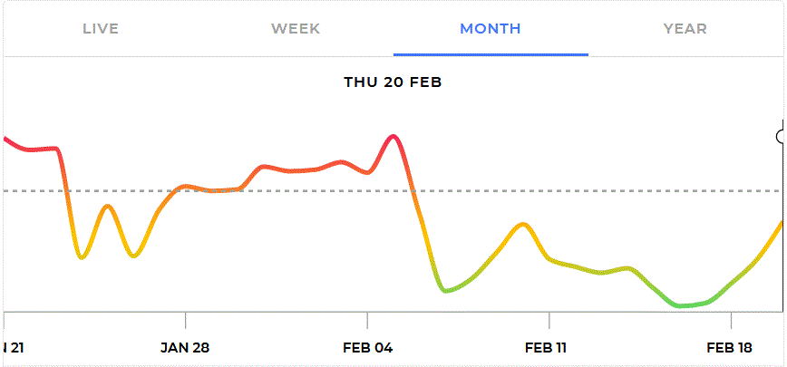 Wuhan air quality