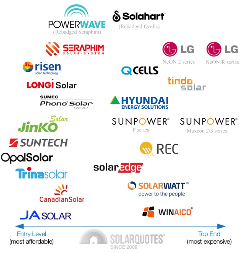 solar panel brands