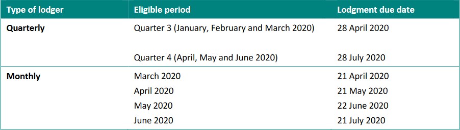 Australia PAYG stimulus