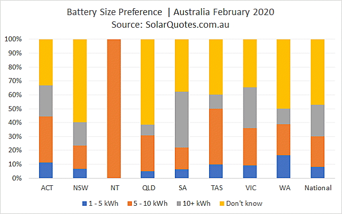 Battery size preference - February 2020