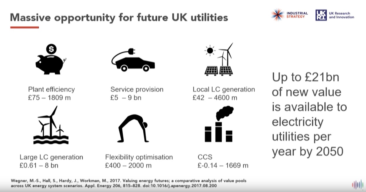UK utility opportunities