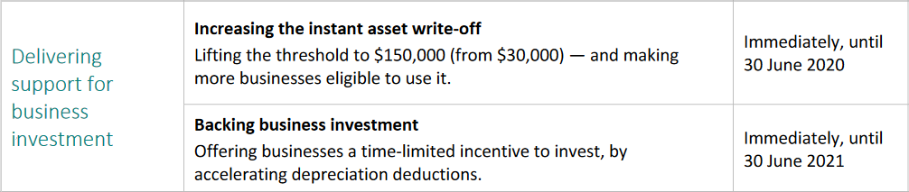 Australian Government instant asset write-off