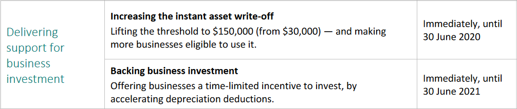 Instant Tax Write-Off For Commercial Solar Power