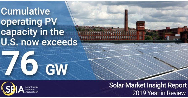 Solar Power ~40% Of New U.S. Electricity Generation Capacity In 2019