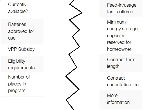 Virtual Power Plant comparison table rows and headings