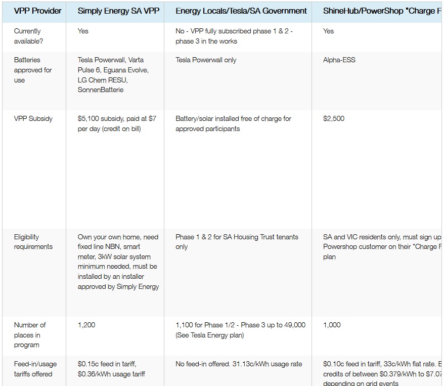 VPP comparison table screenshot