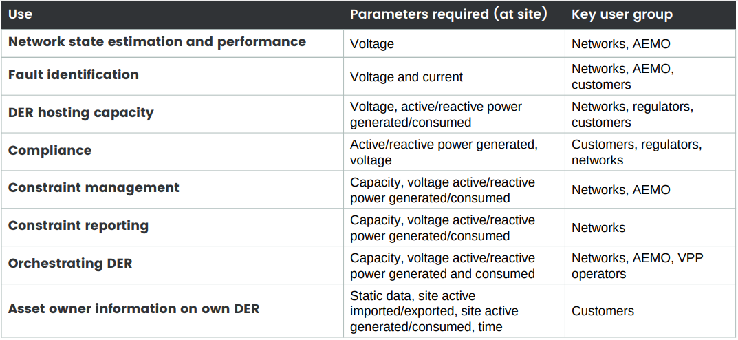 Behind The Meter Best Practice guide use cases