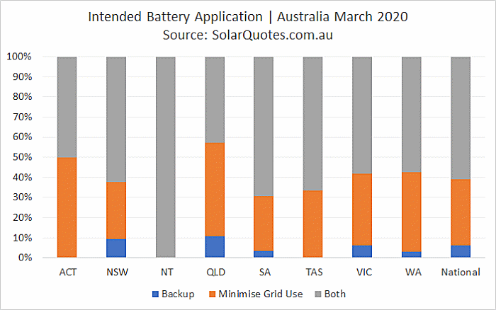 Solar battery application - March 2020