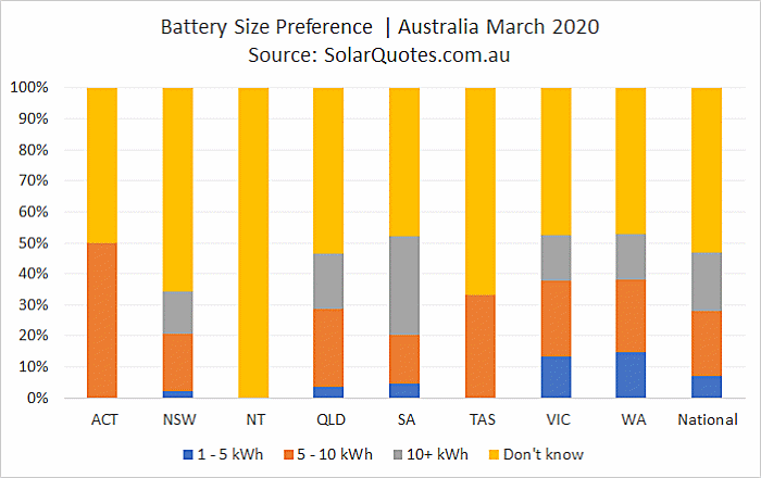 Battery size preference - March 2020