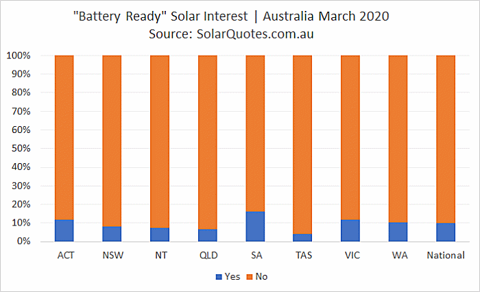 Battery-ready solar - March 2020