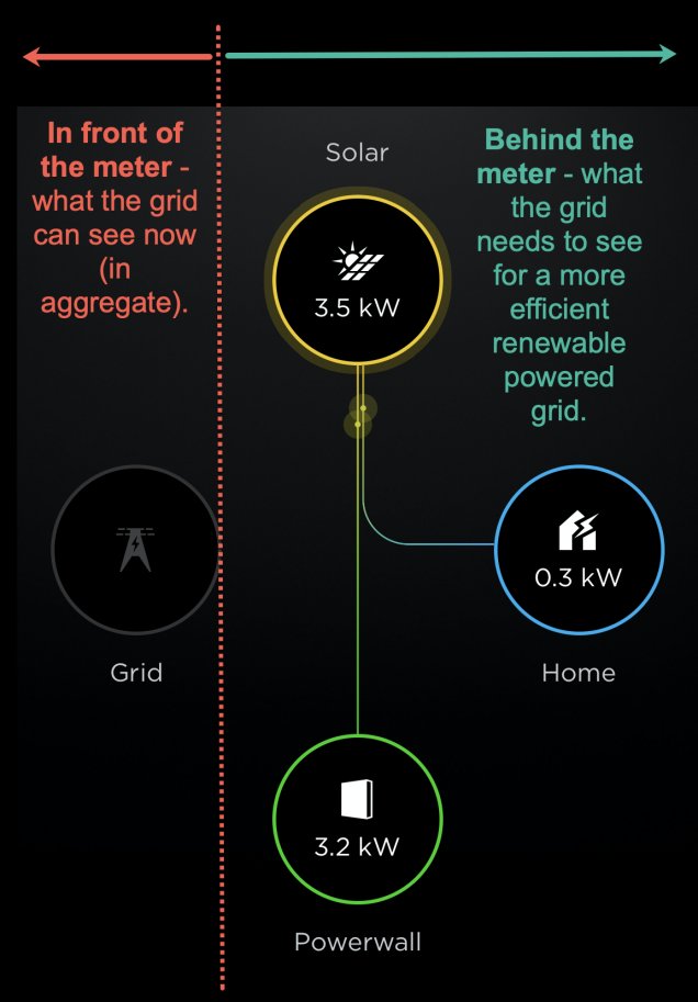 In front vs behind the electricity meter