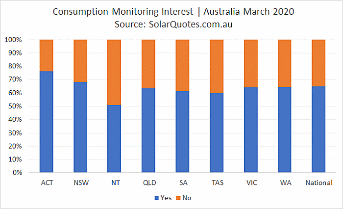 Advanced Solar Consumption Monitoring - March 2020