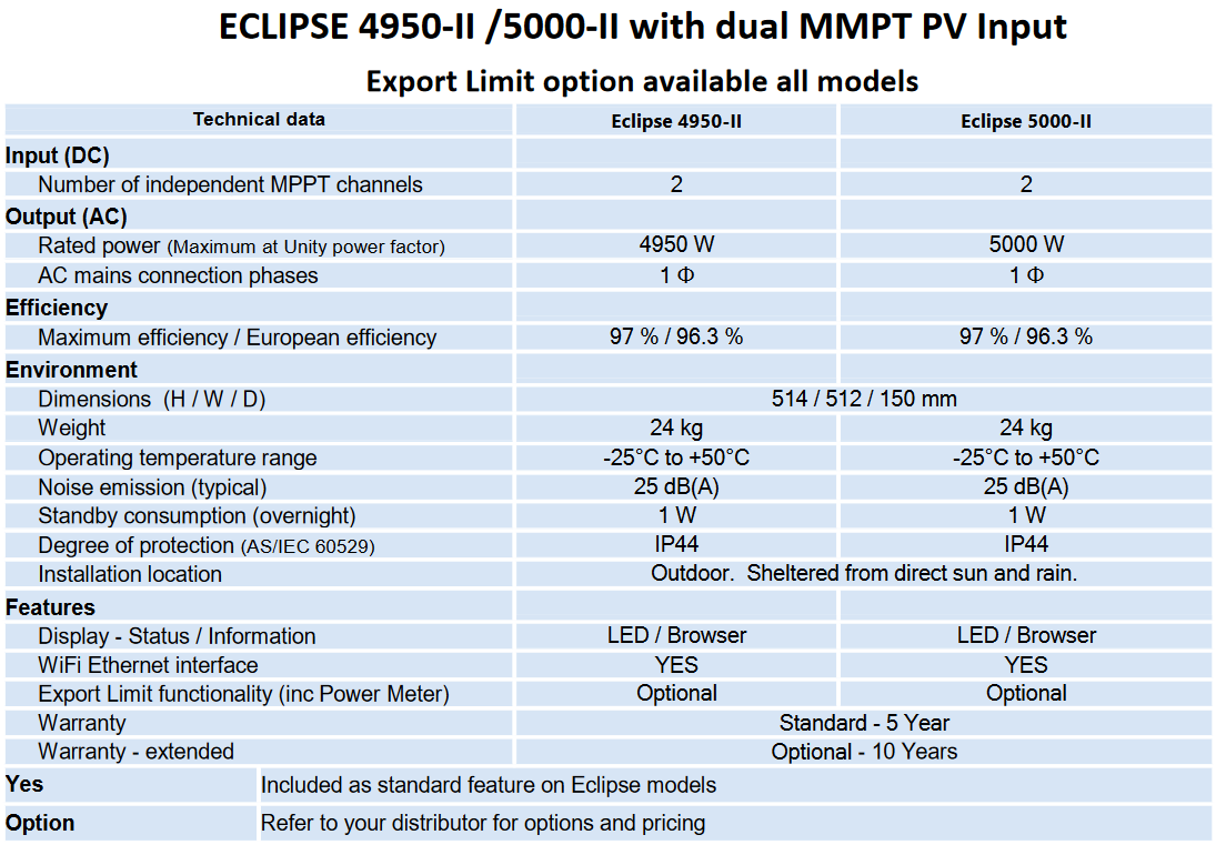 MIL-Solar Eclipse 5 kW inverter specifications