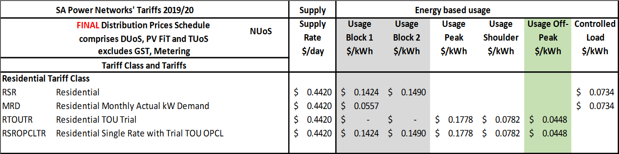 SAPN electricity tariff rates