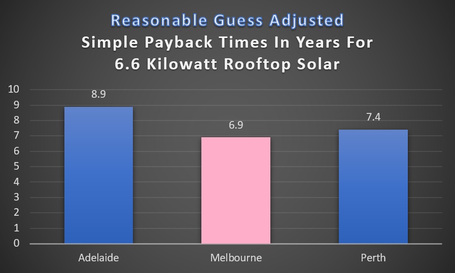 Reasonable guess - simple payback 6.6kW rooftop solar zero export