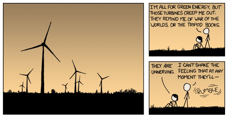 Tilting at wind turbines