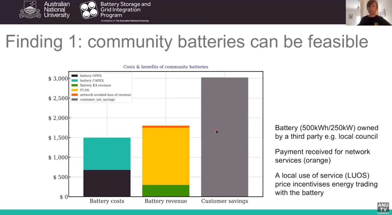 Financial feasibility of community batteries