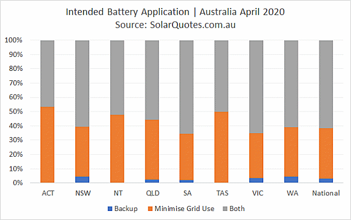Primary solar battery application - April 2020