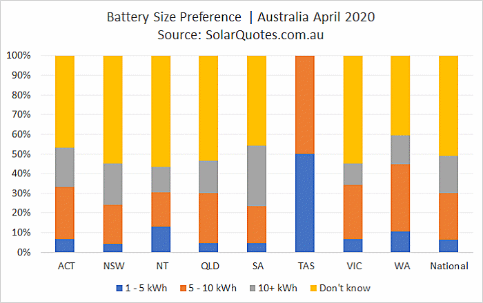 Battery capacity preference - April 2020